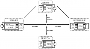 er_int_setup