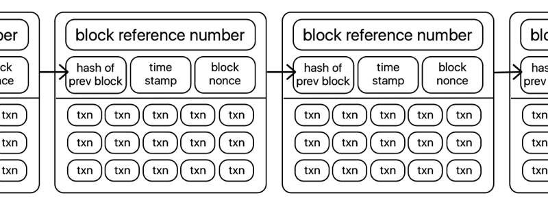 detailedblockchain