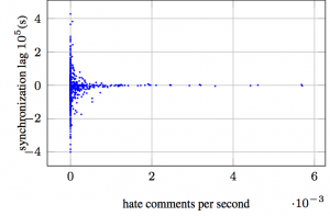 Hate vs sync