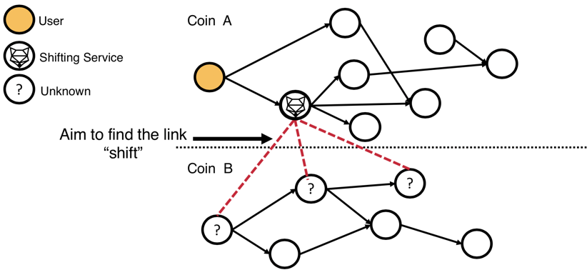 Can bitcoin payments be traced