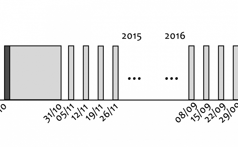 A Reflection on the Waves Of Malice: Malicious File Distribution on the Web (part 2)