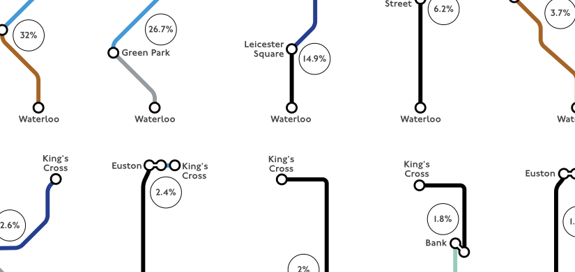 Measuring mobility without violating privacy – a case study of the London Underground